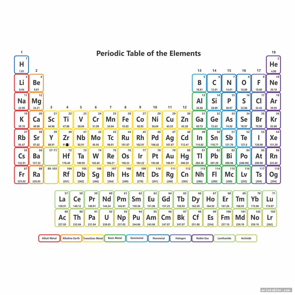 colorful periodic table without names printable