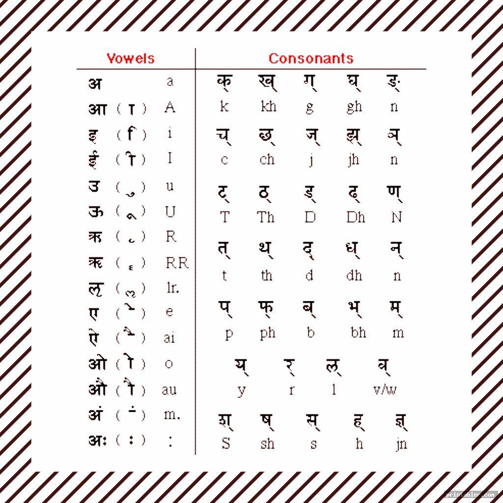 complete hindi alphabet chart printable