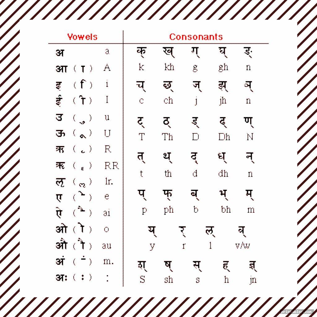 Hindi Alphabets In English Chart Photos Alphabet Collections My Xxx