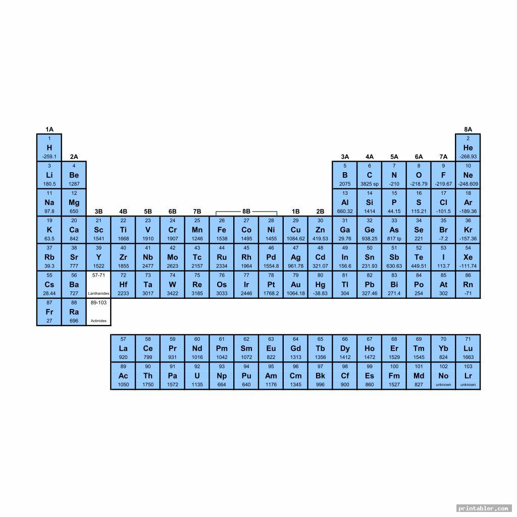 periodic table without names printable image free