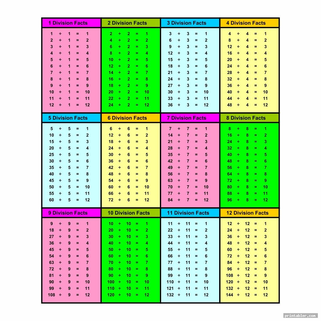 colorful division table printable