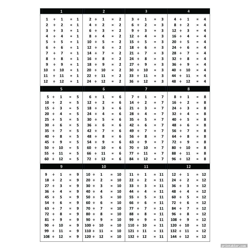 Division Table Printable Gridgit