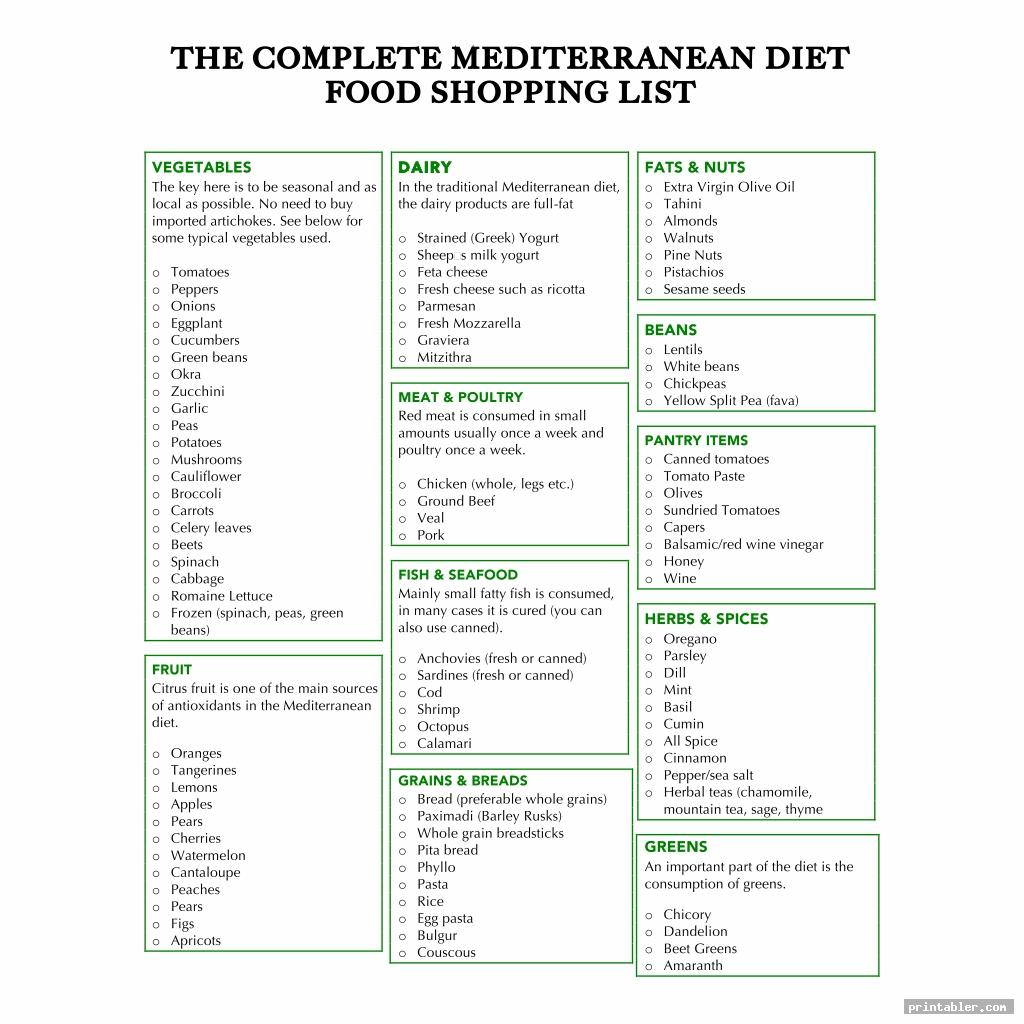 Mediterranean Diet Food List Printable - Gridgit.com