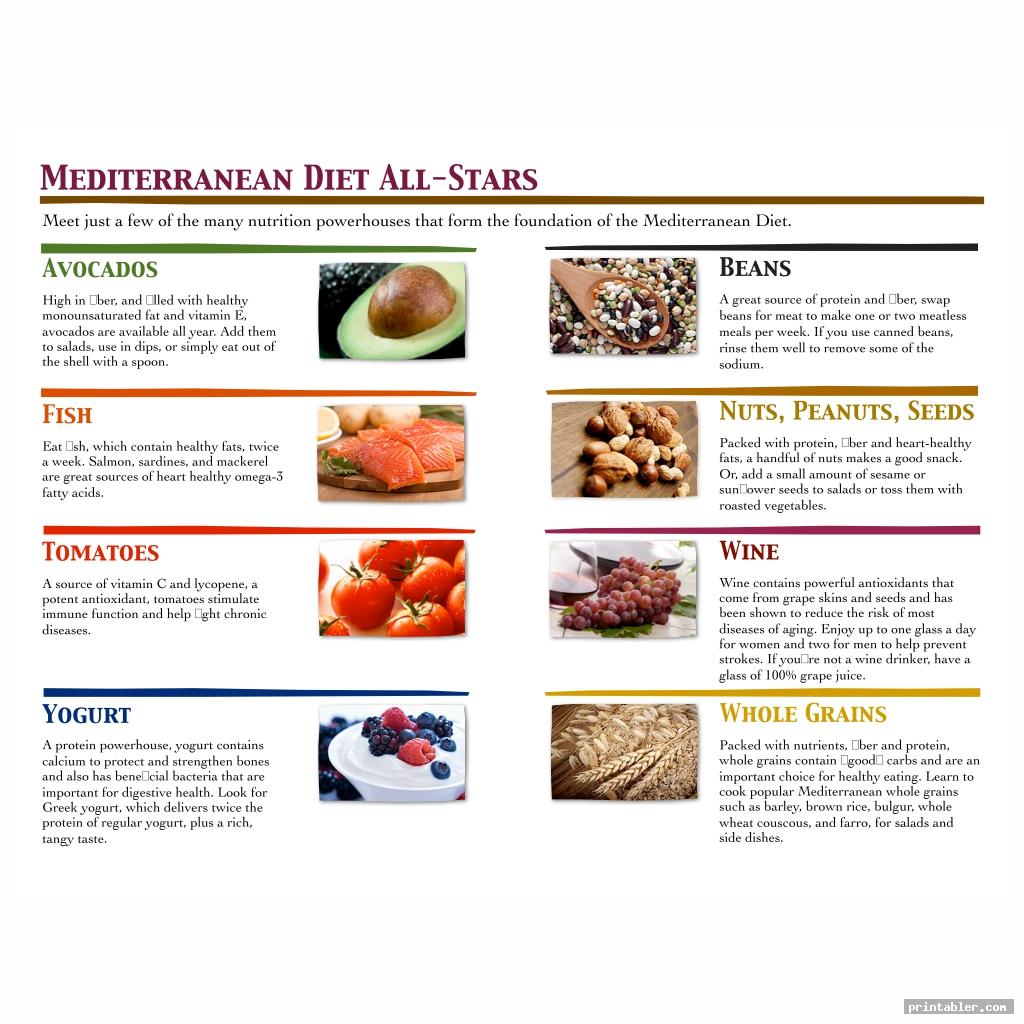 cool mediterranean diet food list printable