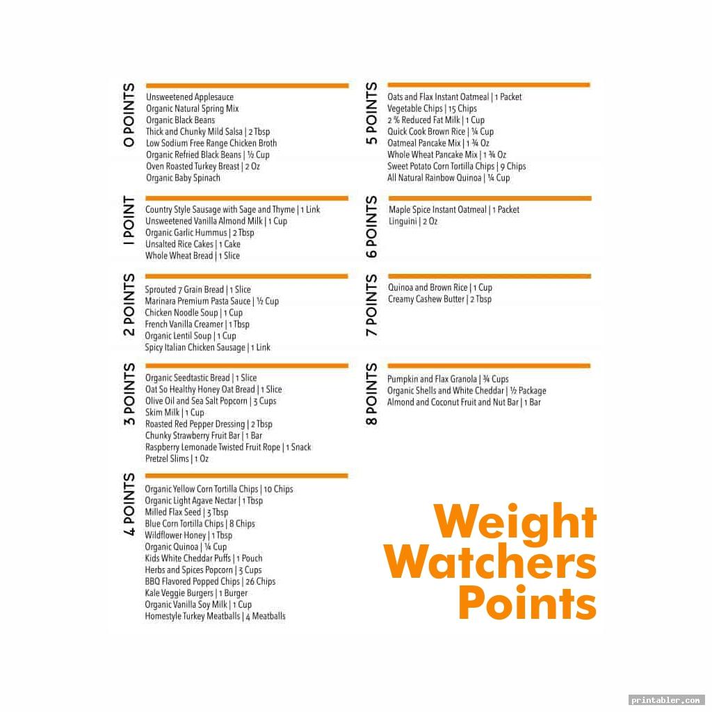 weight watchers points list foods printable for use