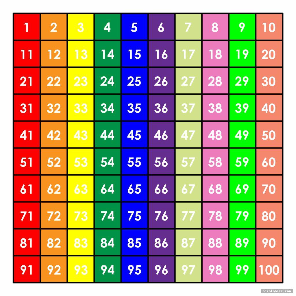 1 100 Number Chart Printable Free