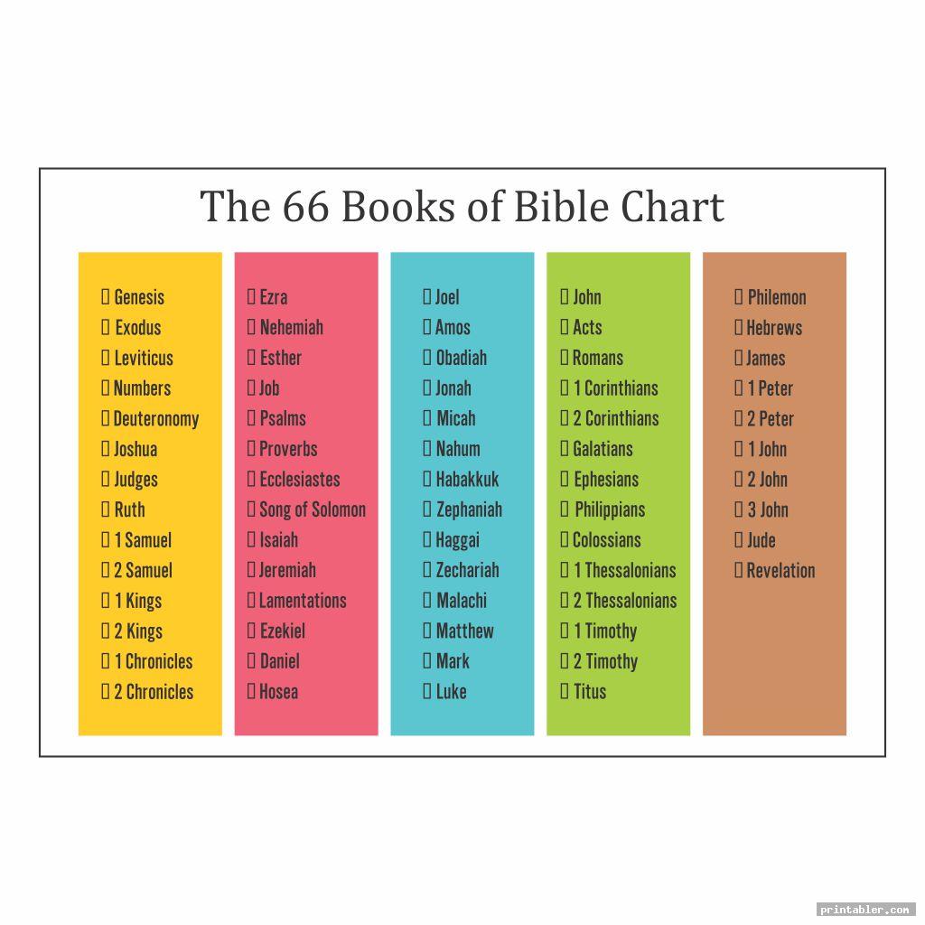 Books of Bible Chart Printable