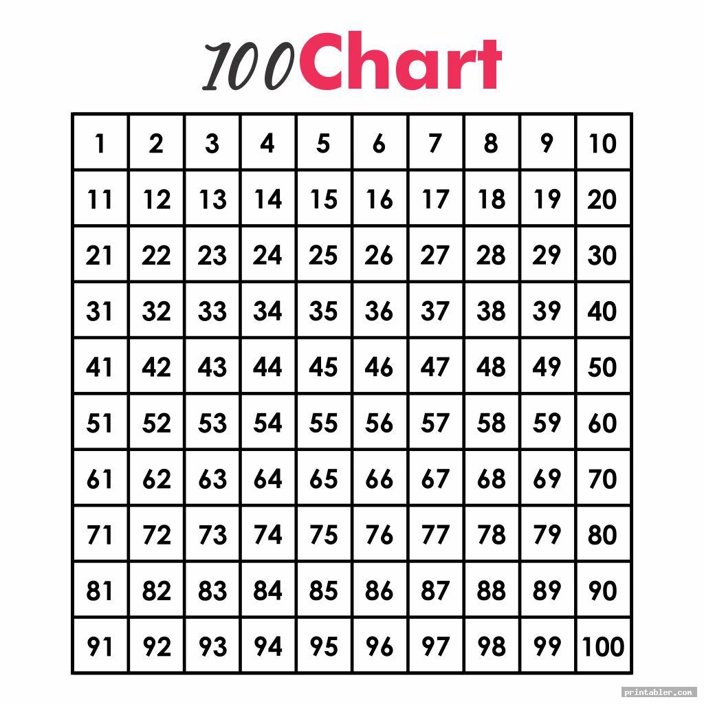 Chart Printable