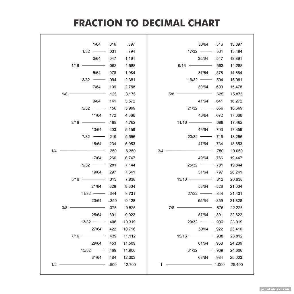 fraction to decimal chart printable image free