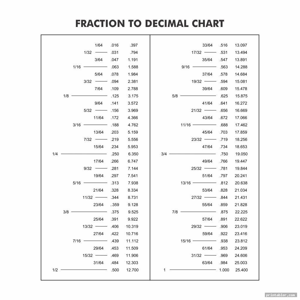 Fraction To Decimal Chart Printable