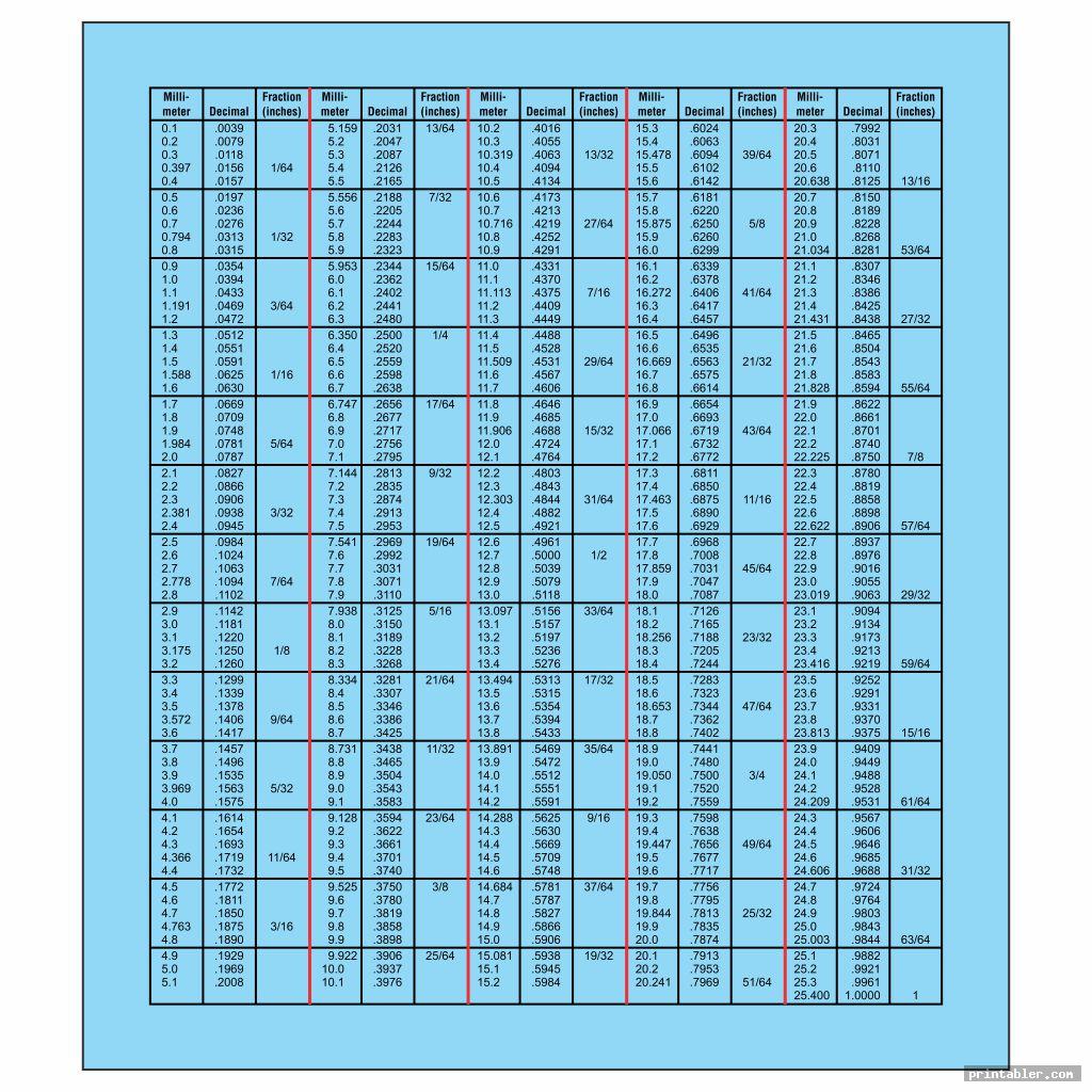 fraction to decimal chart printable template for use