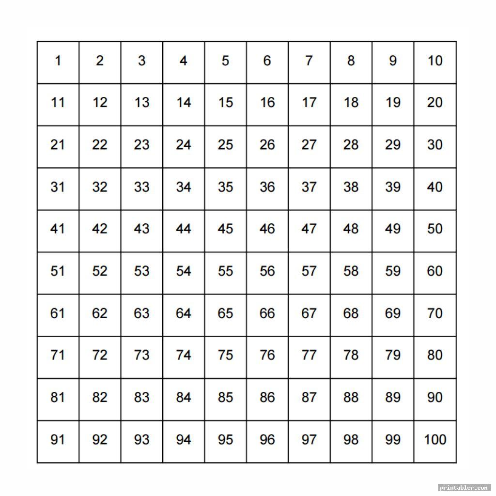 1-100-chart-printable-gridgit