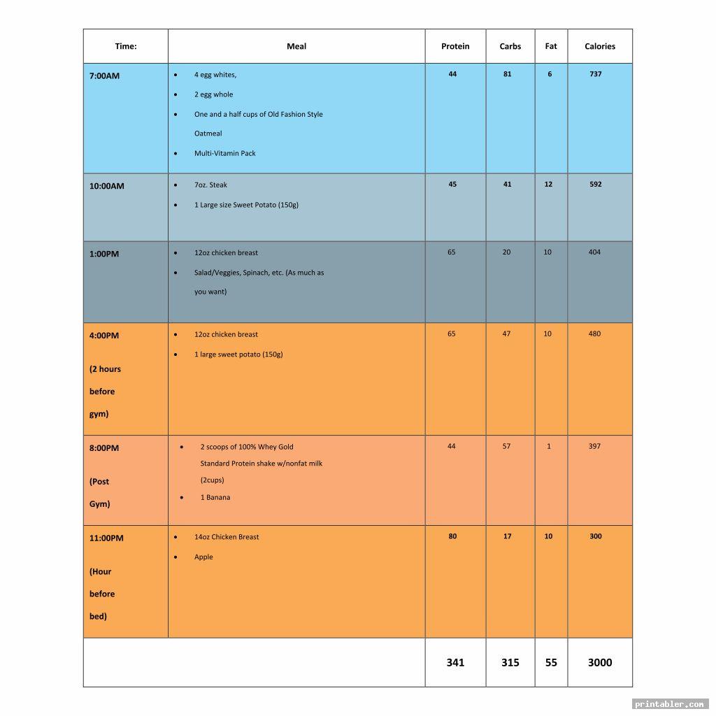 Printable Meal Planner Calorie Charts