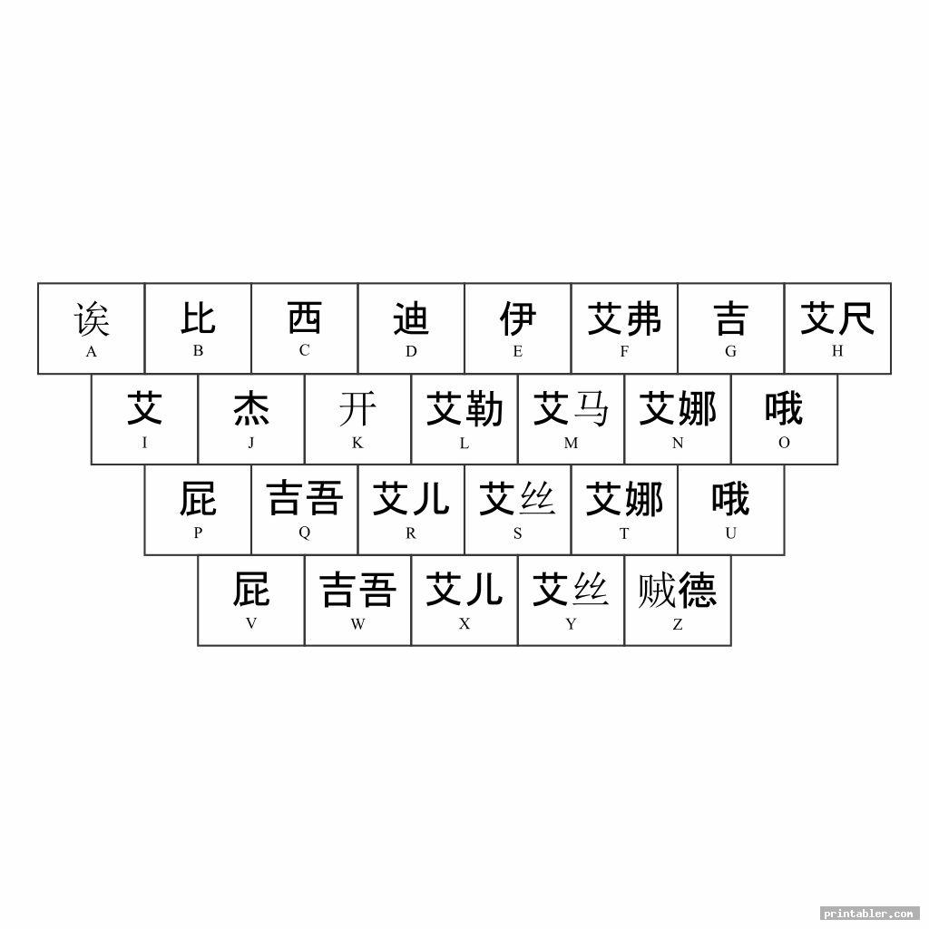 cool chinese alphabet chart printable