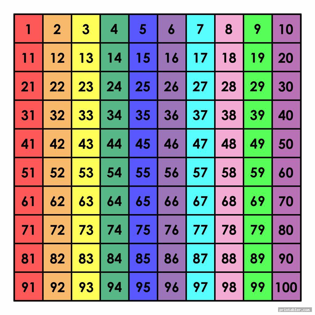 Large Printable Hundreds Chart Gridgit