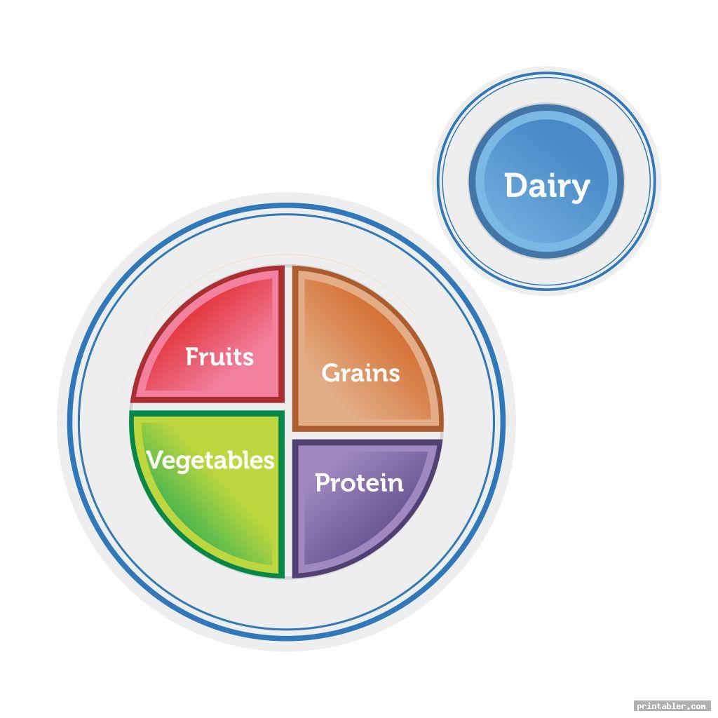 MyPlate Diagram Printable