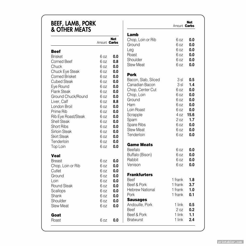 meats printable carb list