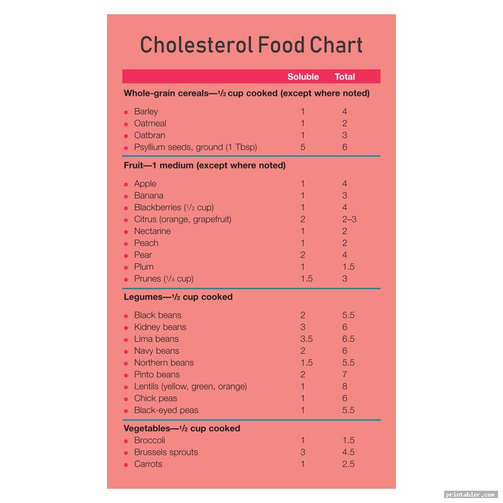 printable cholesterol food chart image free