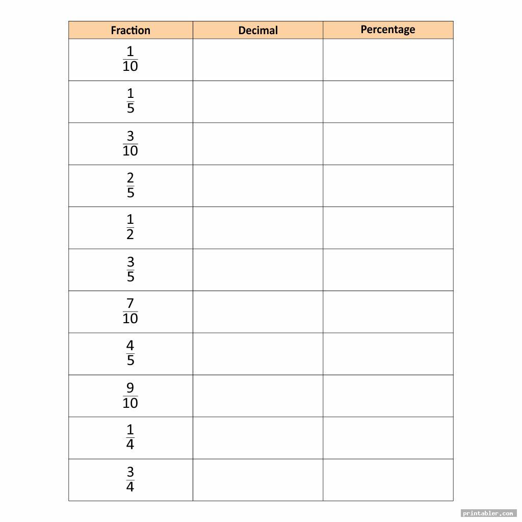 printable fraction decimal percent conversion template for use