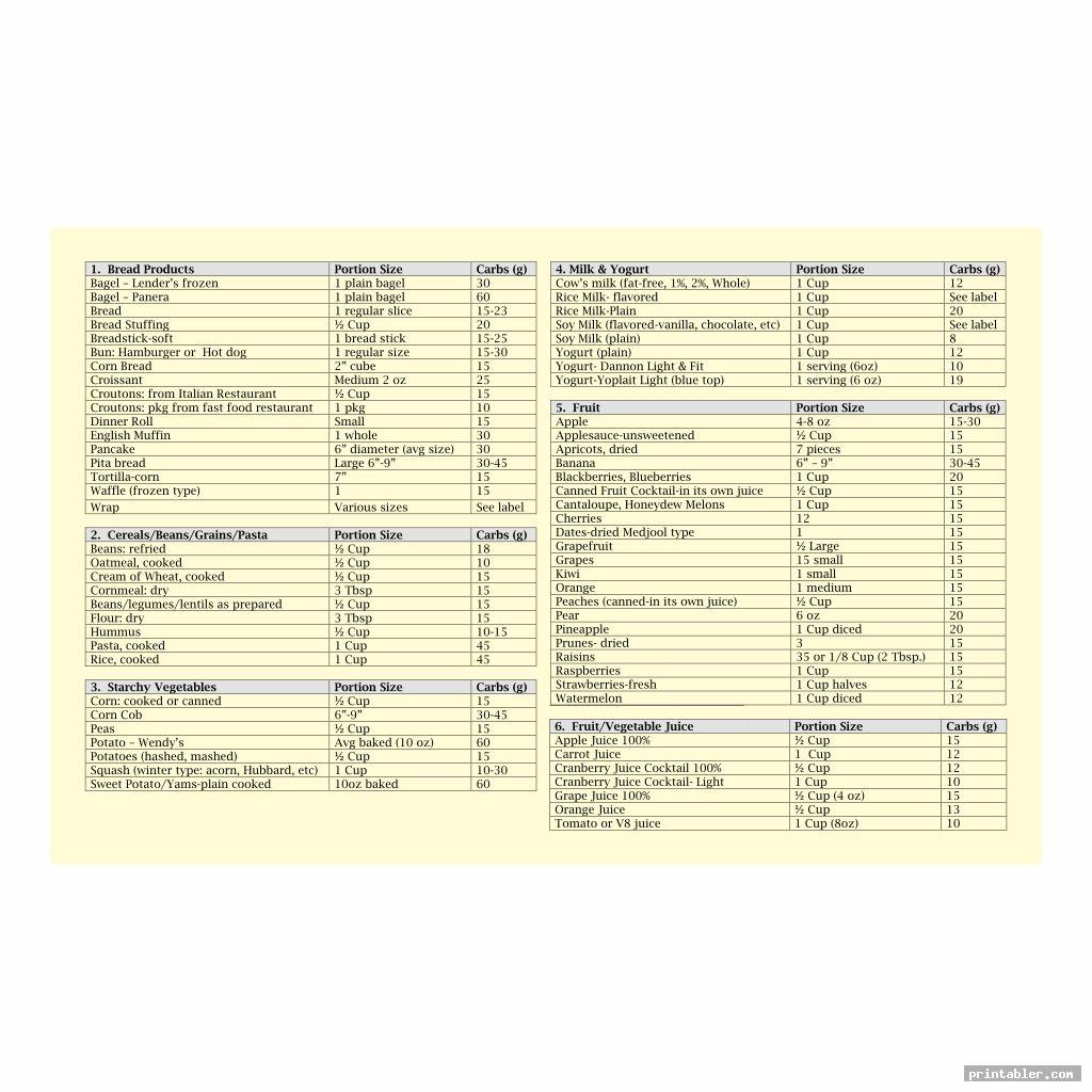 simple printable carb list