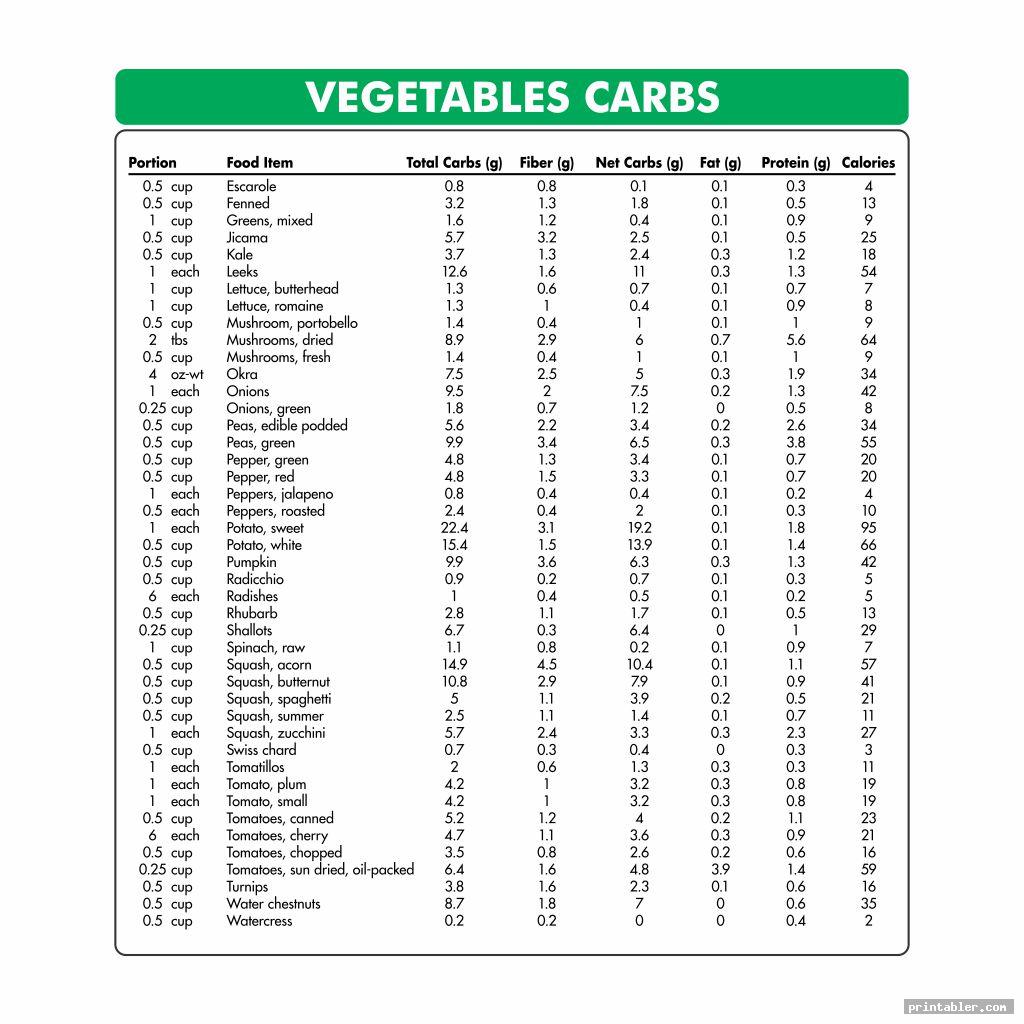 vegies printable carb list