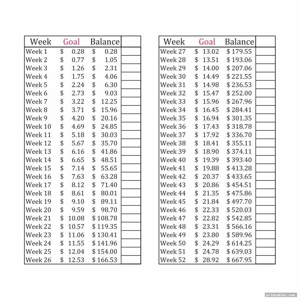 weekly penny 2016 money challenge chart printable