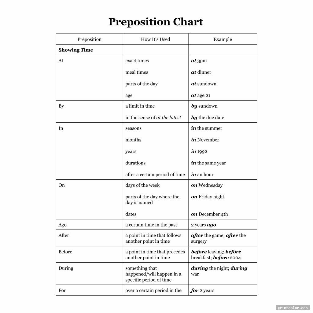 simple preposition chart printable
